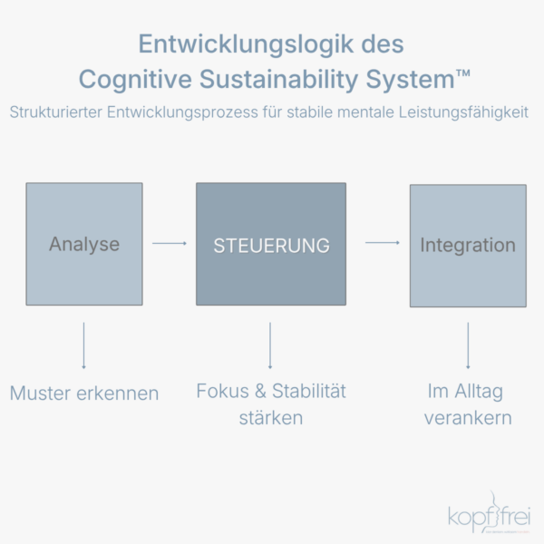 CSS Webpage